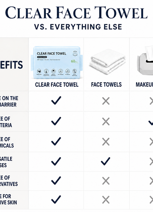 Face Towels Disposable XL,Acne Fighting Biodegradable Face Towel, Ultra Soft for Sensitive Skin, Eco-Friendly Facial Towels for Cleansing & Drying